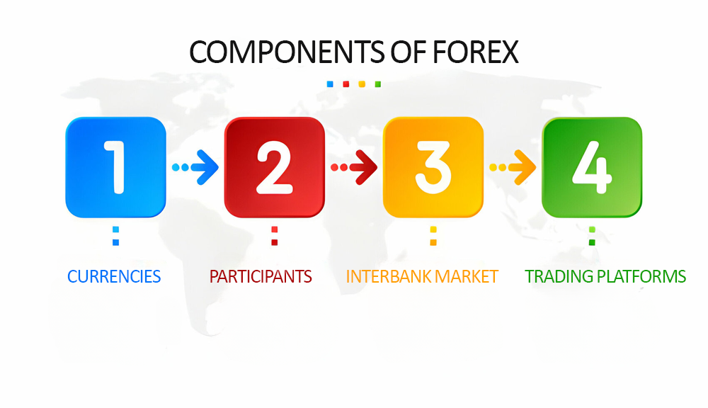 components of forex trading in dubai